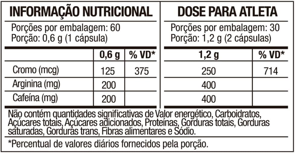 Termogênico FTW - tabela